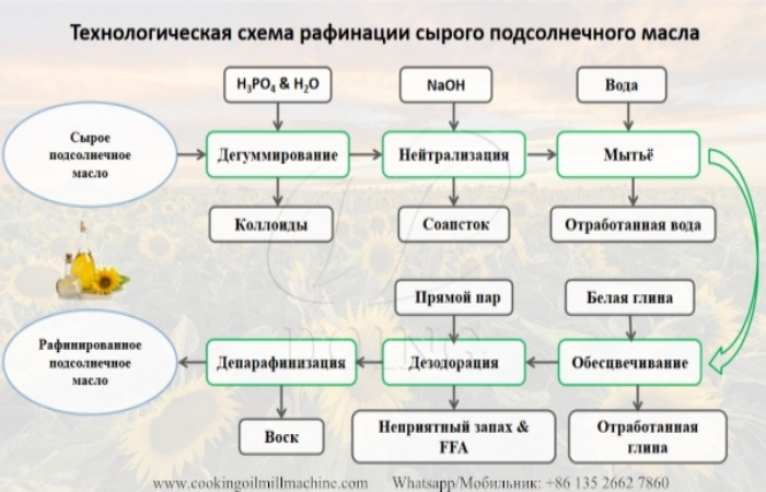 масло подсолнечное рафинированное.jpg