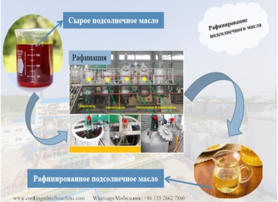 Какой совет вы можете дать, чтобы производить хорошо масло подсолнечное рафинированное？