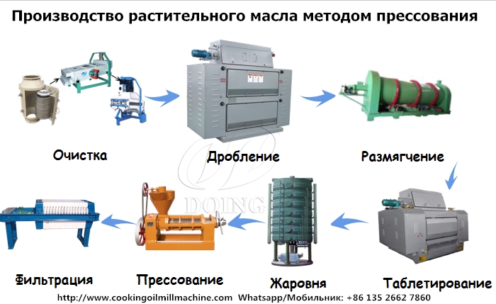 линия по производству подсолнечного масла.jpg