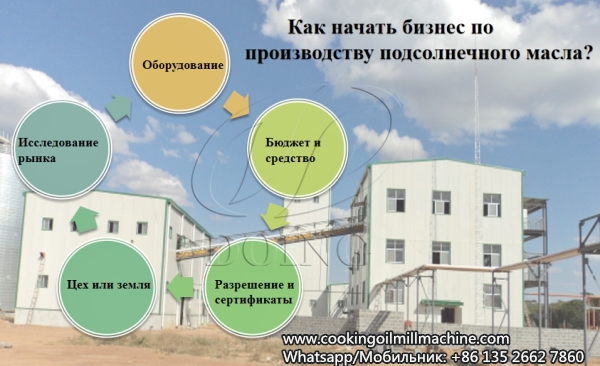 Бизнес-план завода по производству подсолнечного масла.jpg