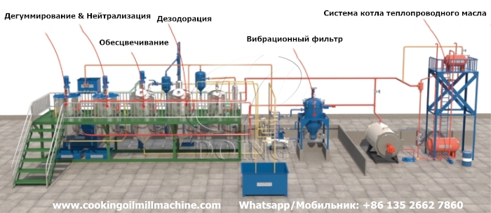 Процесс переработки подсолнечного масла.jpg