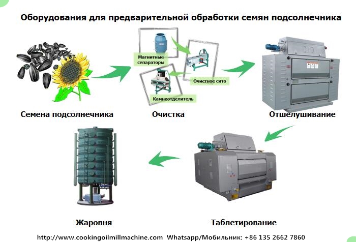 Машина для переработки подсолнечного масла в Южной Африке.jpg