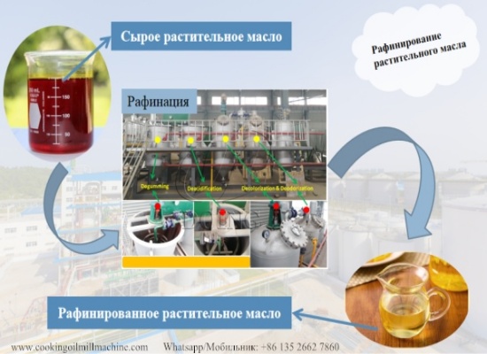 Какие вопросы вам нужно знать о покупке машины для рафинации растительного масла?