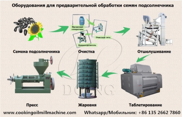 Машина для предварительной обработки подсолнечного масла.jpg