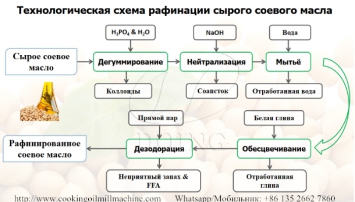 Фото процесса рафинирования растительного масла.jpg