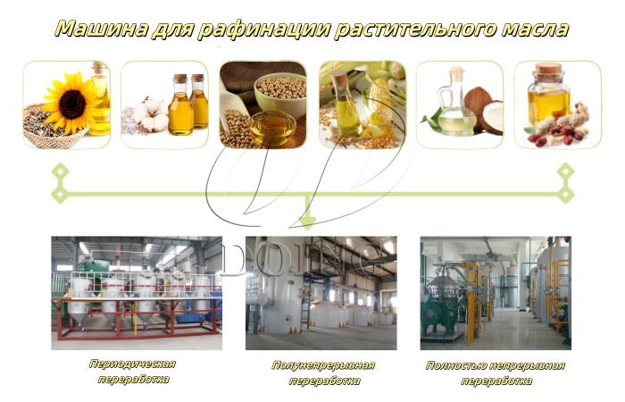 Типы машин для рафинирования растительного масла.jpg