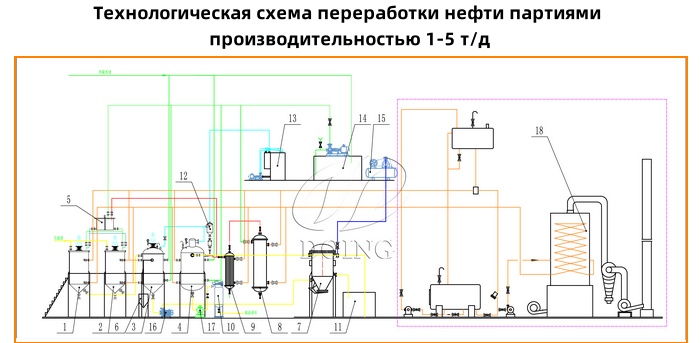 Технология переработки растительного масла.jpg