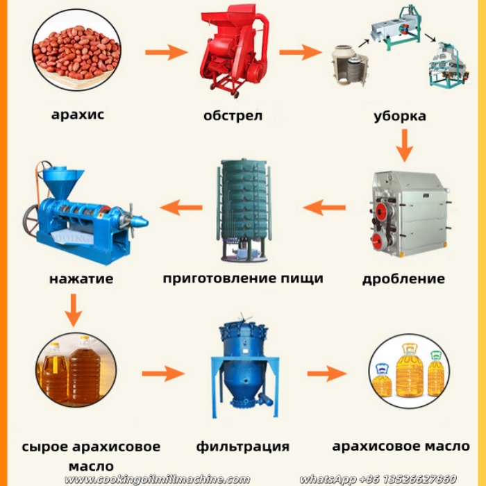 Машина для переработки арахисового масла.jpg