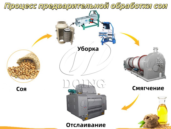 Оборудование для предварительной обработки сои.jpg