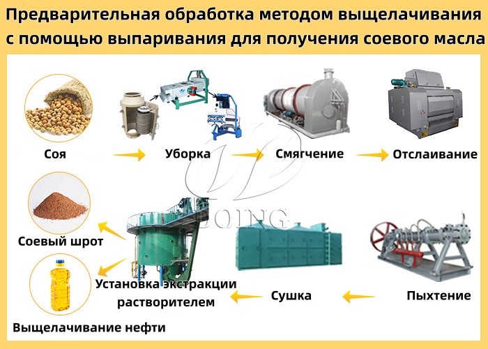 Оборудование для прессования или экстракции растворителем.jpg