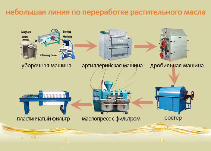 Линия по производству растительного масла в малых масштабах.png