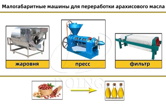 машина для производства арахисового масла