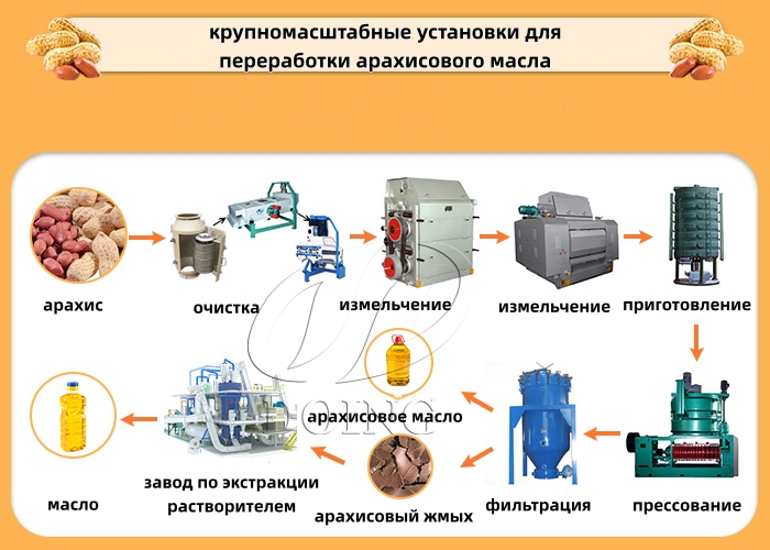 машина для производства арахисового масла