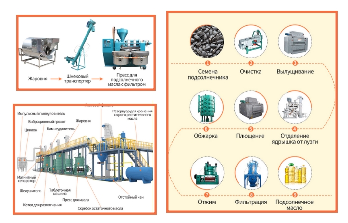 Оборудование для экстракции подсолнечного масла