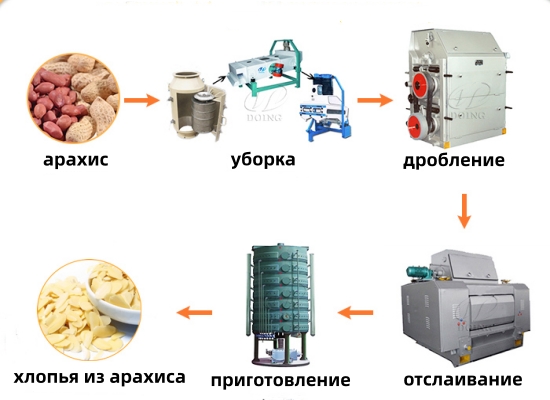 Лучше ли арахисовое масло холодного отжима, чем рафинированное?