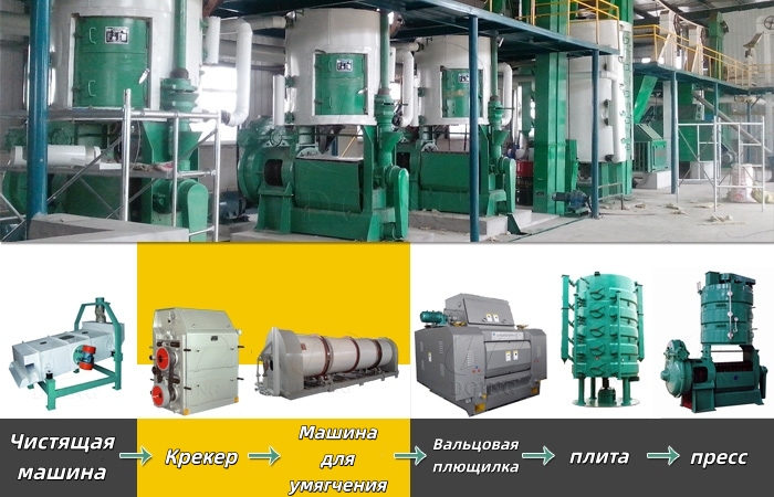 Оборудование для экстракции кукурузного масла