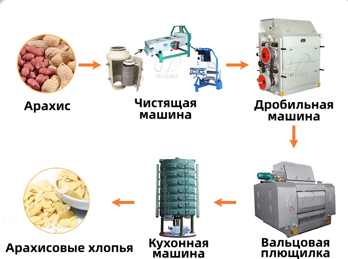 Оборудование для предварительной обработки арахиса