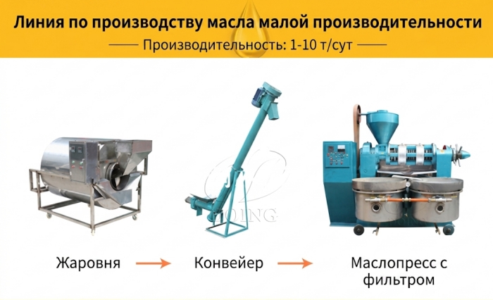 Линия по производству масла из зародышей кукурузы