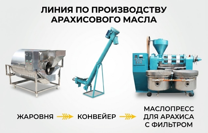 Линия для отжима масла