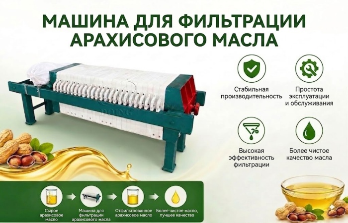 Пластинчато-рамный фильтр-пресс