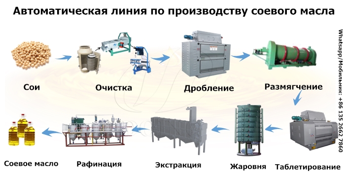 оборудование для производства соевого масла