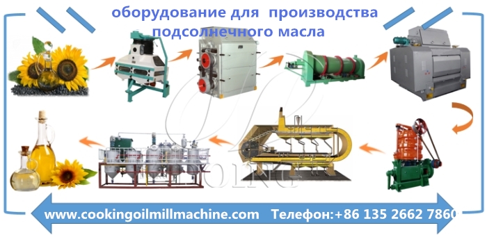 оборудование для  производства подсолнечного масла