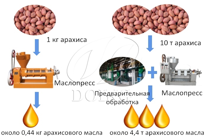 арахисовое масло