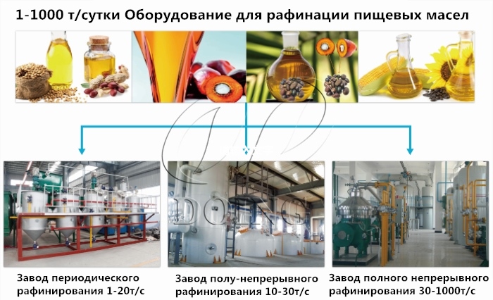 рафинированное оборудование льняного масла