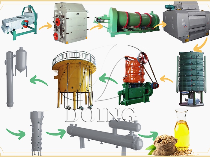 оборудование для производства соевого масла