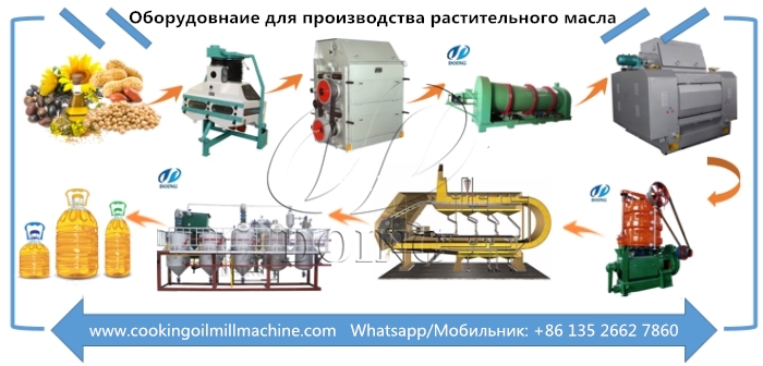 оборудовнаие для производства растительного масла