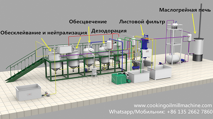 оборудование для рафинации подсолнечного масла