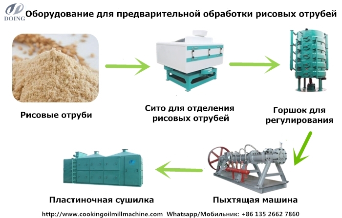 оборудование для производства масла из рисовых отрубей