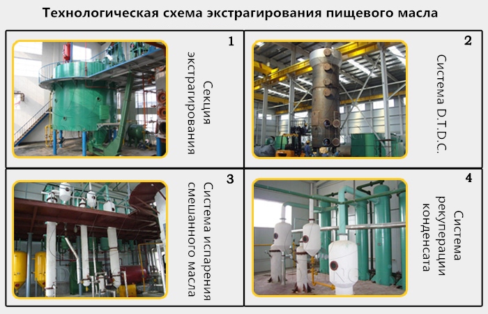 завод по обработке пищевого масла