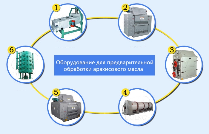 производство арахисового масла