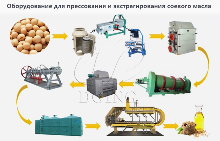 машина для переработки соевого масла