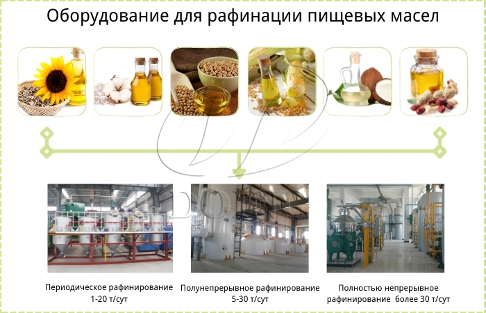 оборудование для рафинации пищевого масла