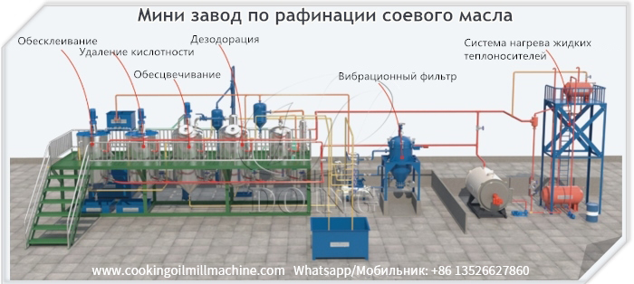 мини-завод по переработке соевого масла