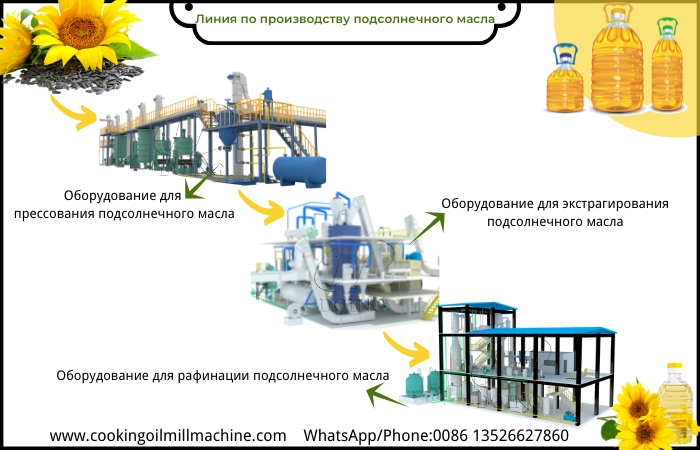 оборудование для производства подсолнечного масла