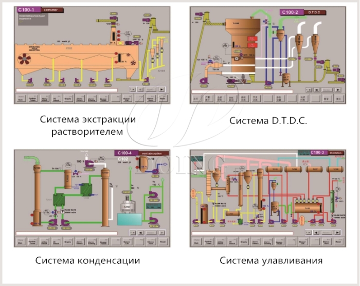 как получить соевое масло из соевого жмыха