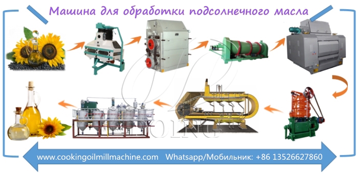 машина для обработки подсолнечного масла