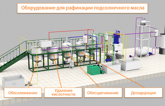 оборудования для производства подсолнечного масла