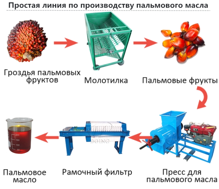 пресс для пальмового масла