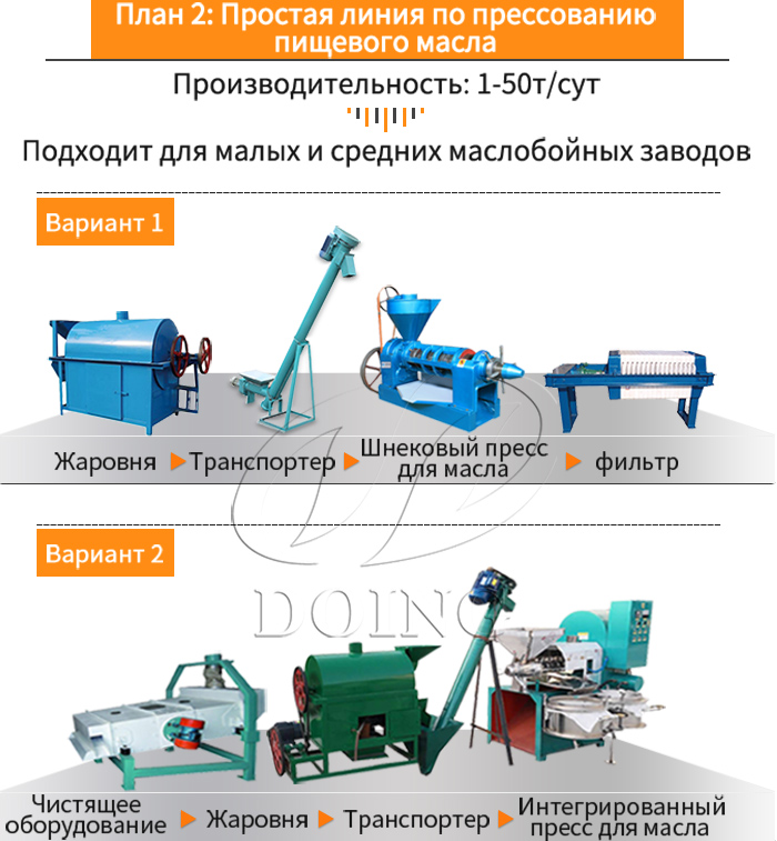 оборудование для прессования пищевого масла