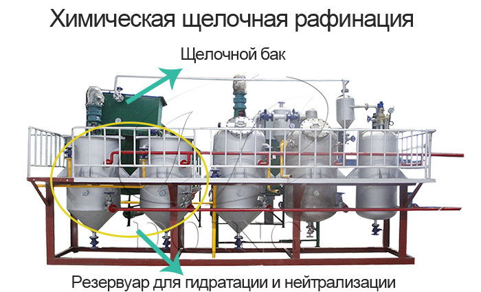 оборудование для рафинации подсолнечного масла