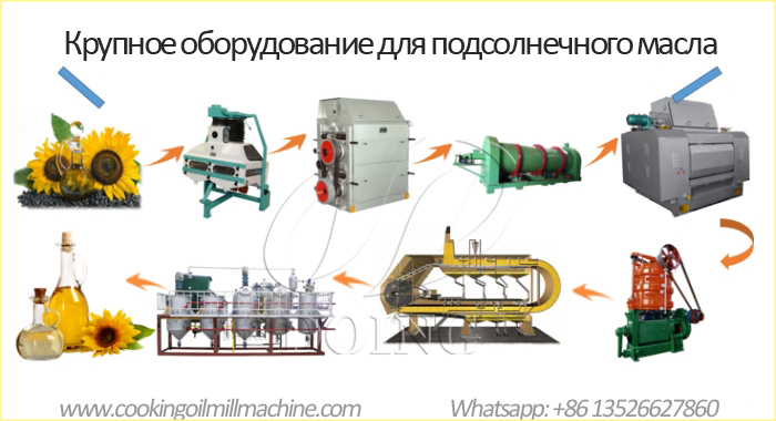 оборудование для переработки подсолнечного масла