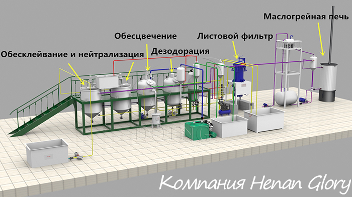 оборудование для производства масла из грецкого ореха