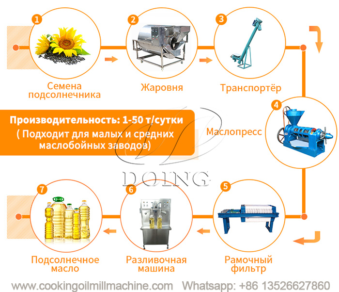 оборудование для производства подсолнечного масла