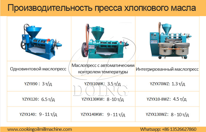 оборудования для производства хлопкового масла в узбекистане