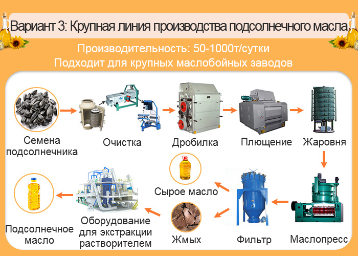 Технологическая схема производства подсолнечного масла