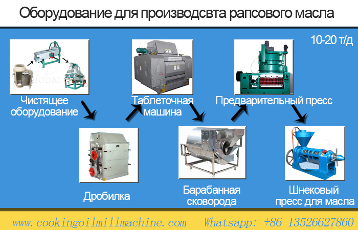 завод по переработке рапсового масла